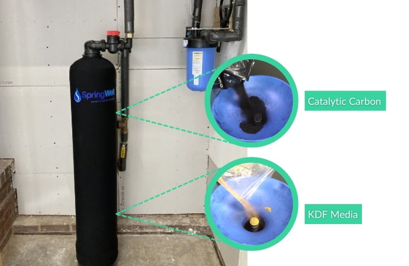 Springwell-CF-Whole-House-Water-Filter-Catalytic-Carbon-and-KDF-Media