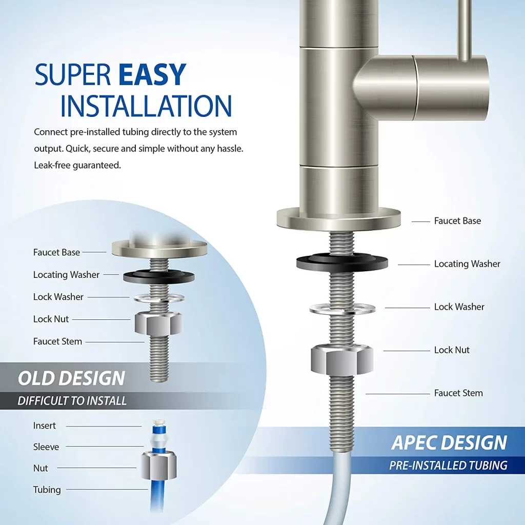 APEC Water Systems Easy Installation