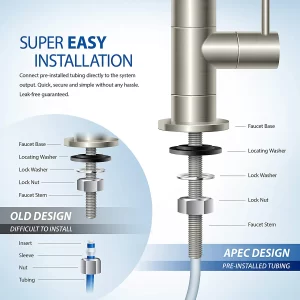 APEC Water Systems Easy Installation