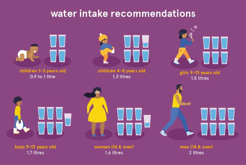 How Much Water Drink A Day