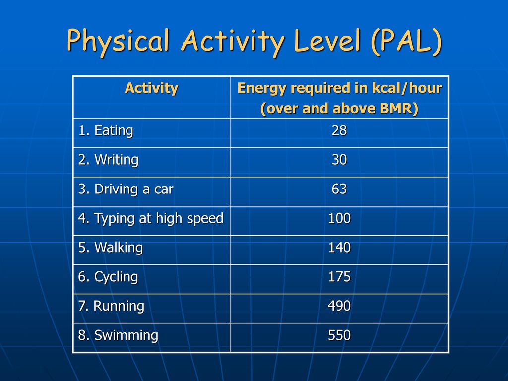 Physical Activity Level