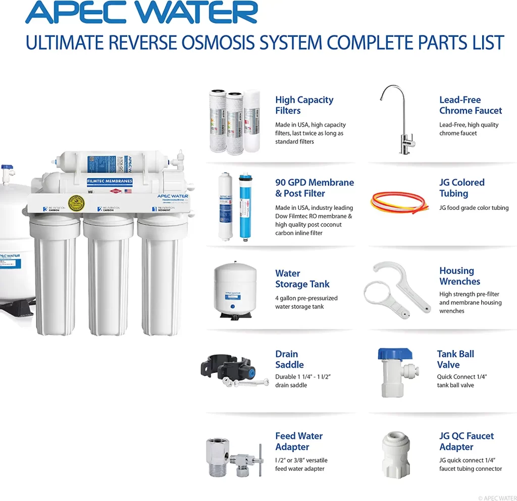 Ultra Safe Reverse Osmosis Drinking Water Filter System,