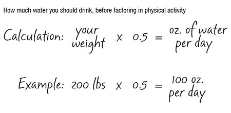 Weight Loss Calculator