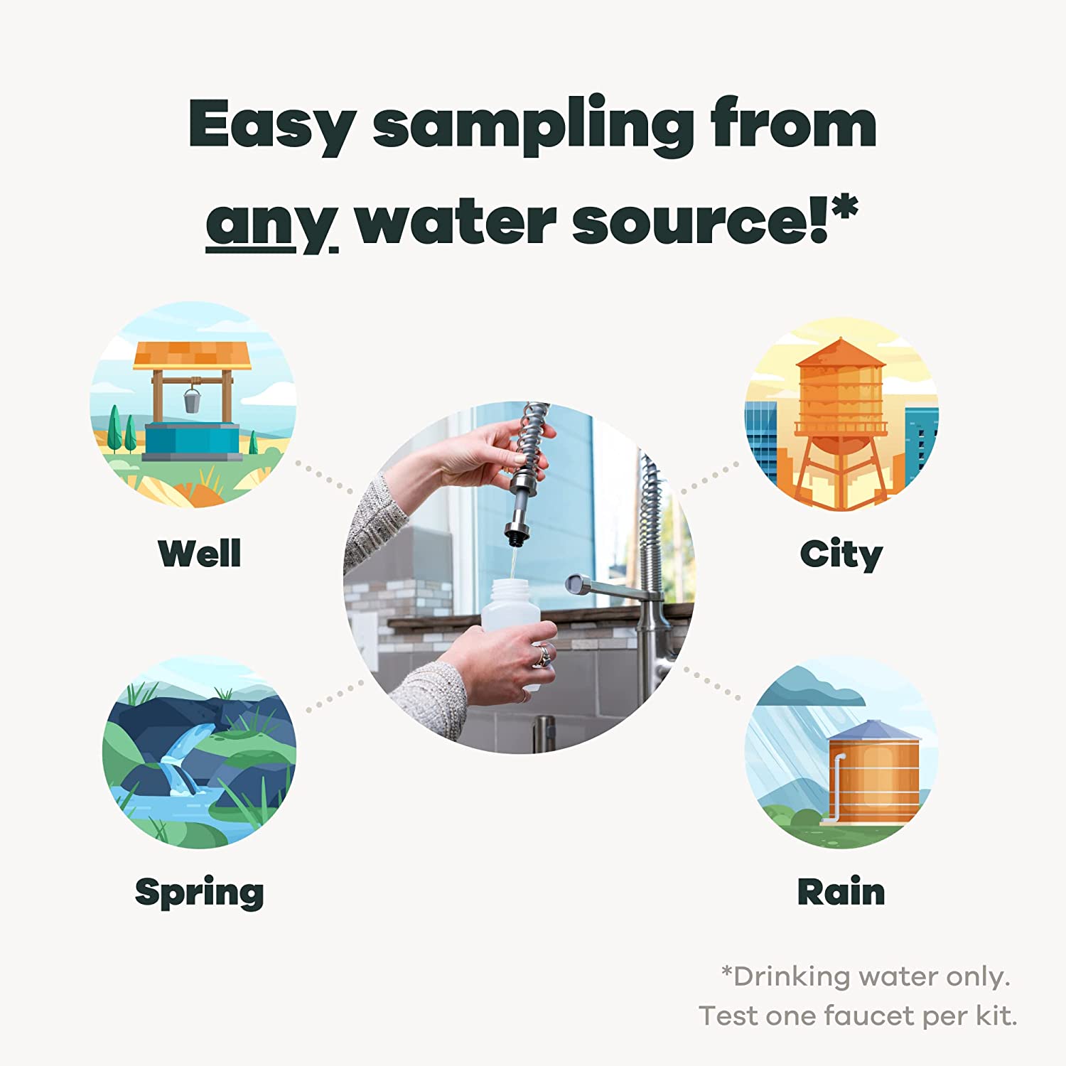 Resources to understand water quality