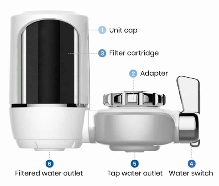 Waterdrop Water Faucet Filtration System