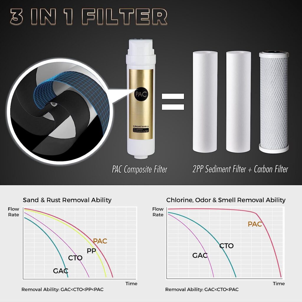 3-in-1 carbon Filter